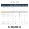 StarTech.com USB-C HDMI-adapter – 4K 60 Hz, USB-C, HDMI-väljund, 3840 × 2160 pikslit