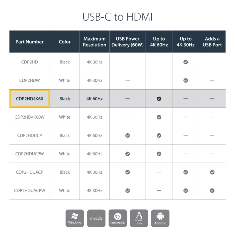 StarTech.com USB-C HDMI-adapter – 4K 60 Hz, USB-C, HDMI-väljund, 3840 × 2160 pikslit