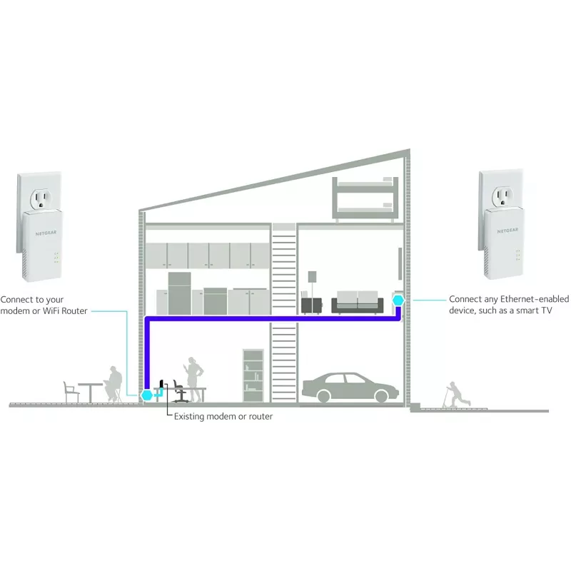 NETGEAR PLW1000 1000 Mbit/s Ethernet LAN Wi-Fi Valge