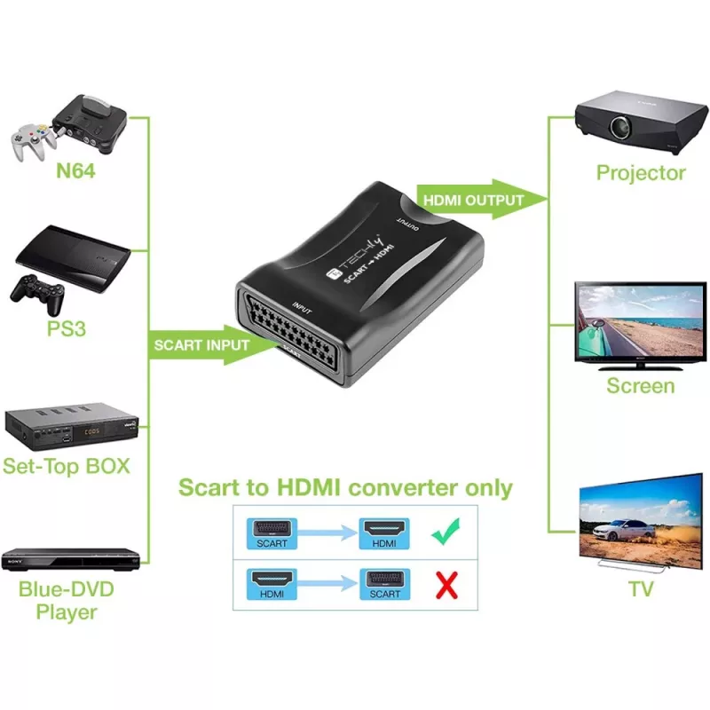 Techly IDATA SCART-HDMI3 videosignaali muundur 1920 x 1080 pikslit