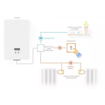Netatmo komplekt: nutikas termostaat + 3 täiendavat nutikat radiaatoriventilii