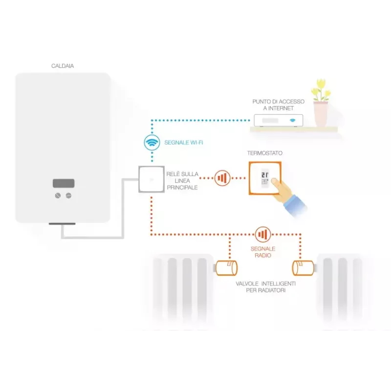 Netatmo komplekt: nutikas termostaat + 3 täiendavat nutikat radiaatoriventilii