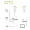 Punkt-punkti CPE Techly I-WL-CPE880 5,8 GHz Wi-Fi standard