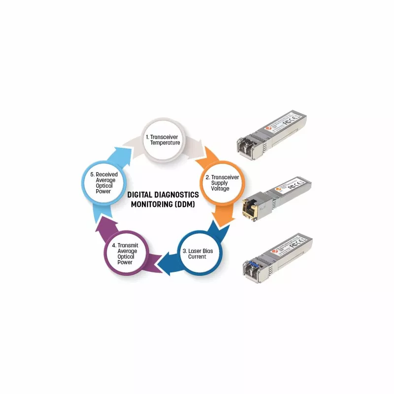 Intellinet transiiver Module Optical, Gigabit Fiber SFP Mini-GBIC, 1000Base-Sx (LC) multi-režiimiport, 550m, lainepikkus 850nm, Ethernet, kiudoptiline, MSA-ühilduv, ekvivalentne Cisco GLC-SX-MM-ga, kolmeaastane garantii