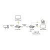 Techly IDATA HDMI-KVM67 KVM pikendaja Saatja ja vastuvõtja