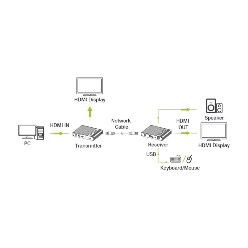 Techly IDATA HDMI-KVM67 KVM pikendaja Saatja ja vastuvõtja
