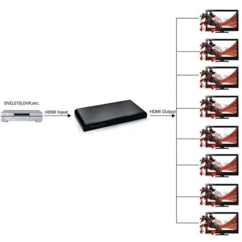 Techly HDMI jaotur 2.0 4K UHD 3D 8-suunaline, HDMI, 8x HDMI, 3840 x 2160 pikslit, must, alumiinium, 4K Ultra HD