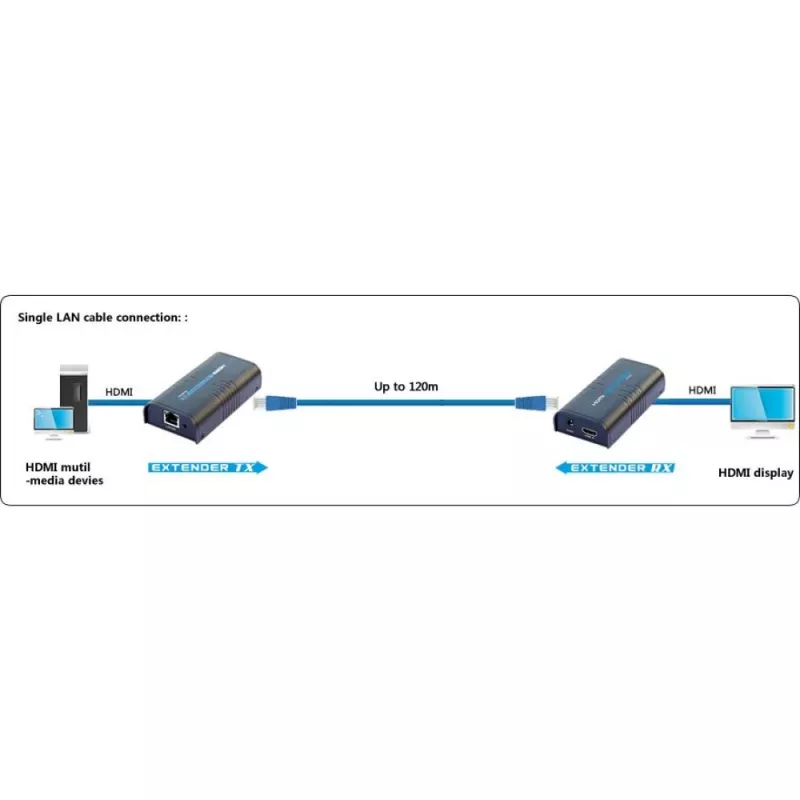 Techly IDATA EXTIP-373R lisavastuvõtja võimendile / jaoturile HDMI Over IP
