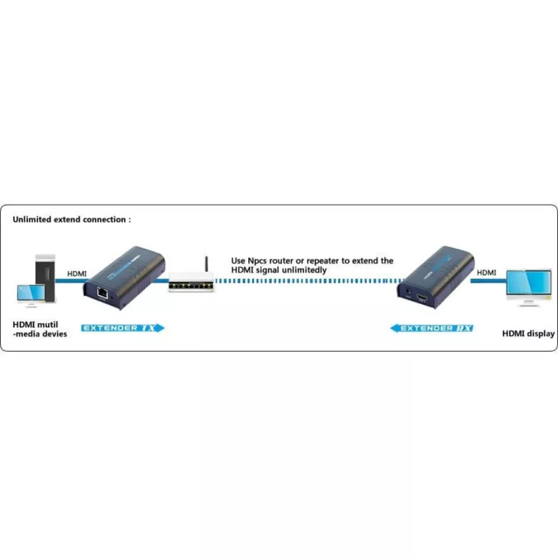 Techly IDATA EXTIP-373R lisavastuvõtja võimendile / jaoturile HDMI Over IP