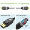 DisplayPort-kaabel Techly ICOC-DSP-A21-020 2 m Must