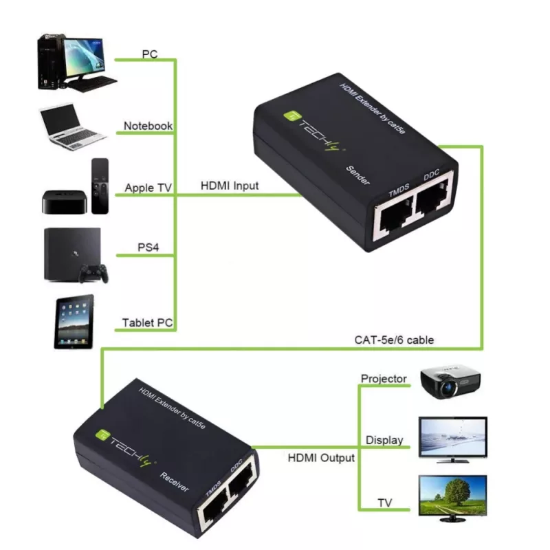Techly HDMI võimendi Cat 5e / 6 kompaktne 30 m IDATA EXT-E30D