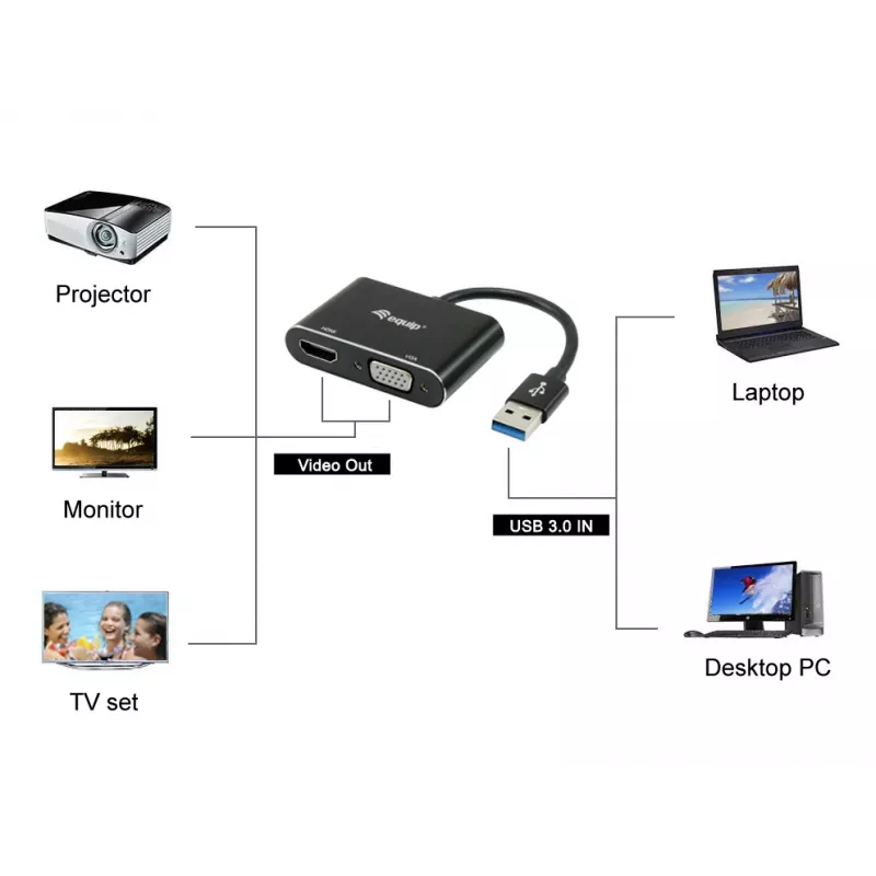 Equip USB 3.0 HDMI/VGA (HD15) adapter, 3.2 Gen 1 (3.1 Gen 1), USB Type-A, HDMI väljund, 1920 x 1080 pikslit