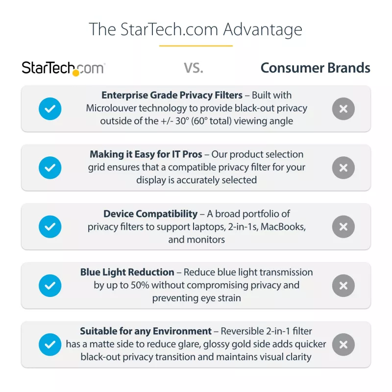 StarTech.com 16-inch MacBook Pro 21/23 Privacy Screen, Gold Filter w/Enhanced Privacy, Computer Security Shield, Double-Sided Screen Protector, +/- 30 Deg.
