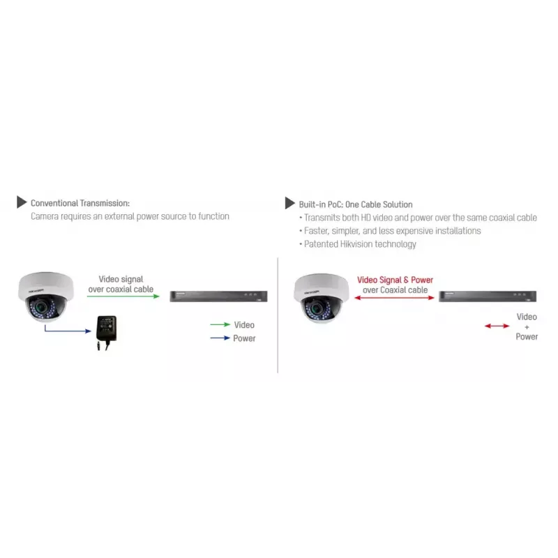 CCTV turvakaamera Hikvision DS-2CE79H8T-AIT3ZF Dome 2560 x 1944 pikslit