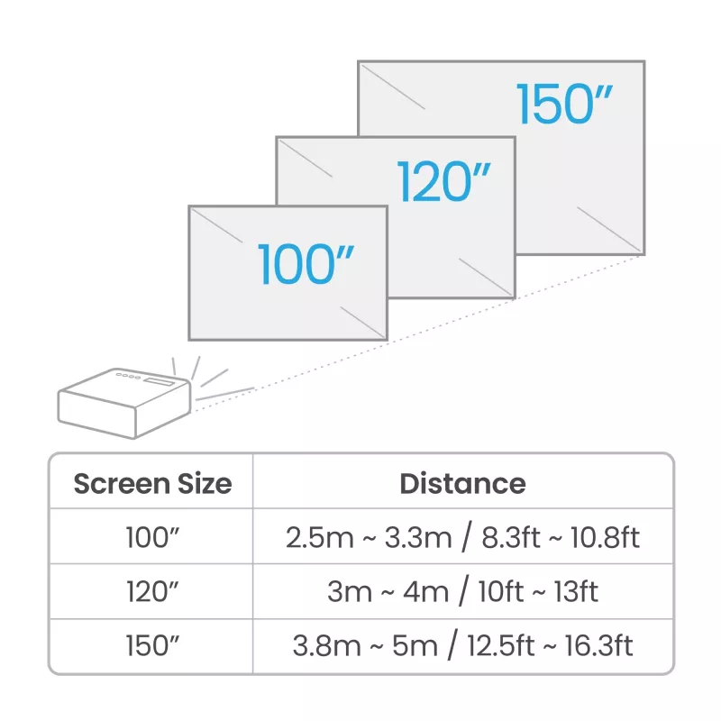 BenQ W4100i Standard throw projector 3200 ANSI luumenit DLP UHD 4K (3840x2160) 3D Must
