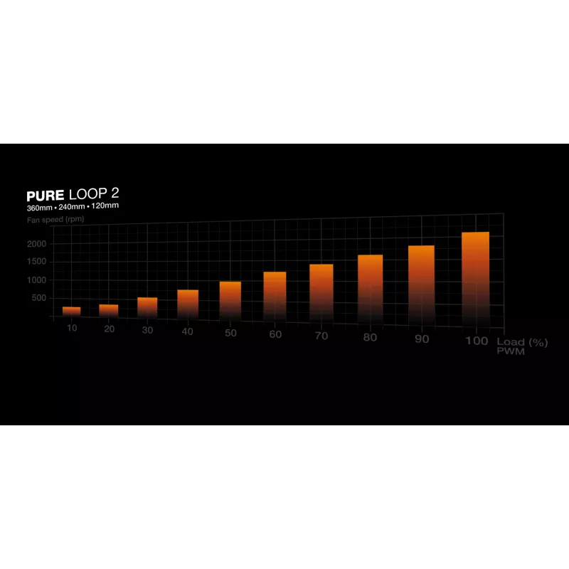 be quiet! Pure Loop 2 | 360mm protsessori universaalne vedelikjahutus 12 cm must 1 tk