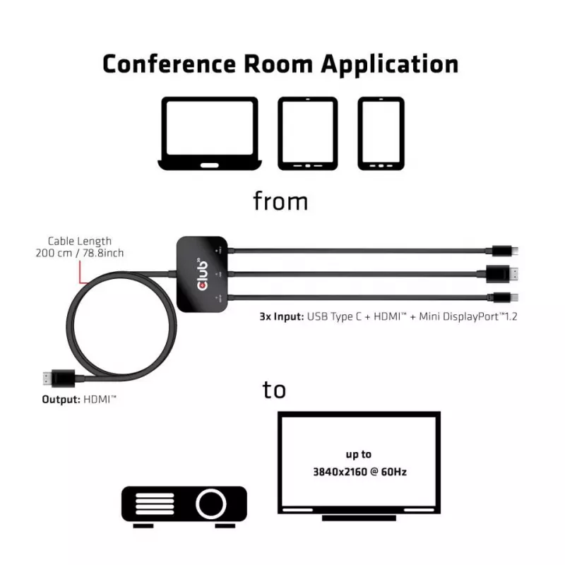 CLUB3D USB Type C + HDMI™ + MiniDisplayPort™ 1.2 to HDMI™ 4K60Hz HDR M/M aktiivne adapter 32AWG