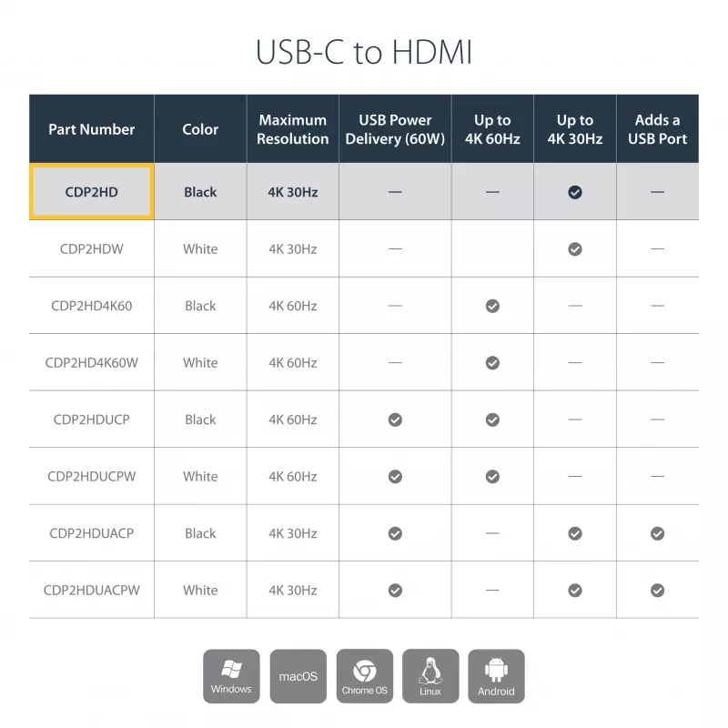 StarTech.com USB-C HDMI-adapter 4K 30Hz - Must, 3.2 Gen 2 (3.1 Gen 2), USB USB-C, HDMI-väljund, 3840 x 2160 pikslit