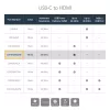 StarTech.com USB-C HDMI-adapter - Valge - 4K 60Hz, USB USB-C, HDMI-väljund, 3840 x 2160 pikslit