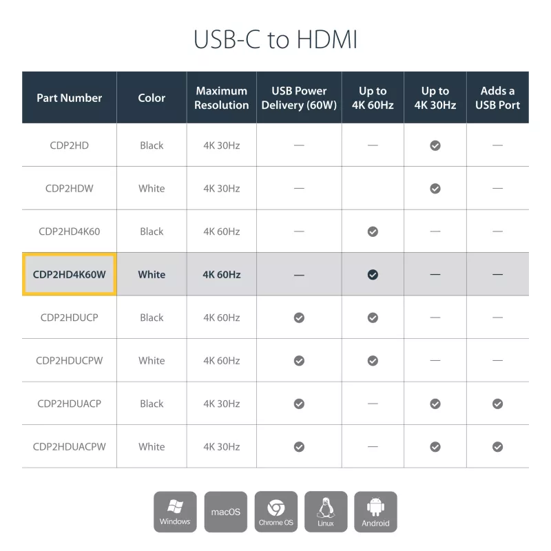 StarTech.com USB-C HDMI-adapter - Valge - 4K 60Hz, USB USB-C, HDMI-väljund, 3840 x 2160 pikslit