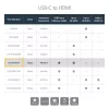 StarTech.com USB-C mitmepordiadapter HDMI-ga - USB 3.0 port - 60W PD - Must