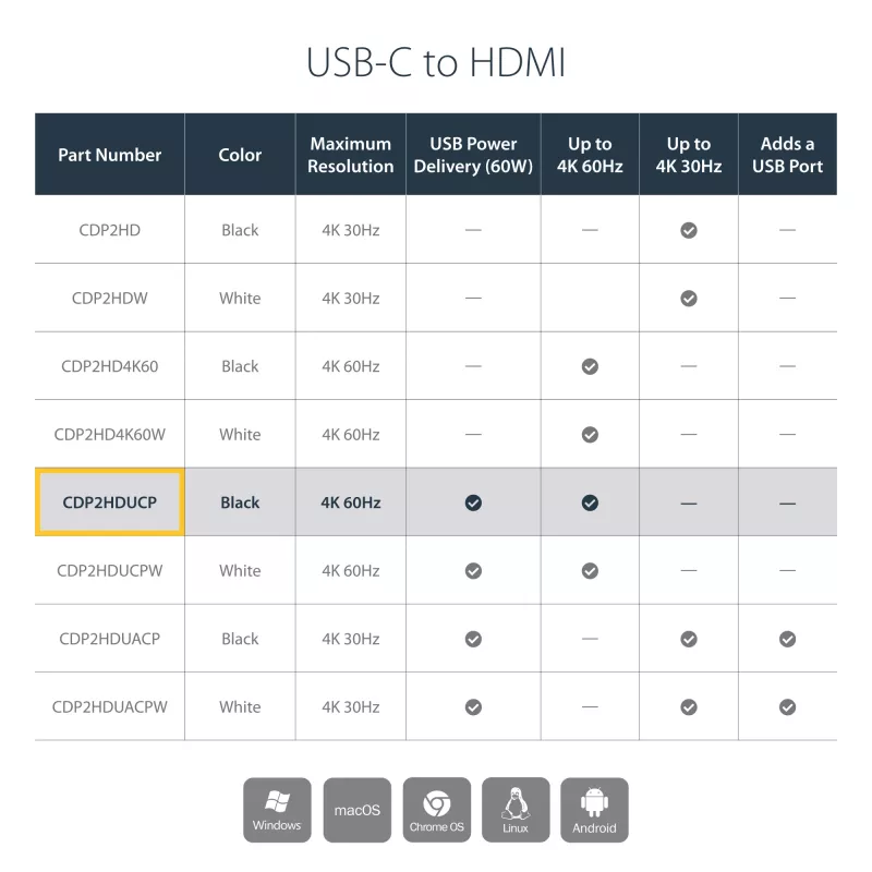 StarTech.com USB-C mitmepordiadapter HDMI-ga - USB 3.0 port - 60W PD - Must