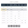 StarTech.com USB-C–HDMI-adapter 4K 30 Hz – valge