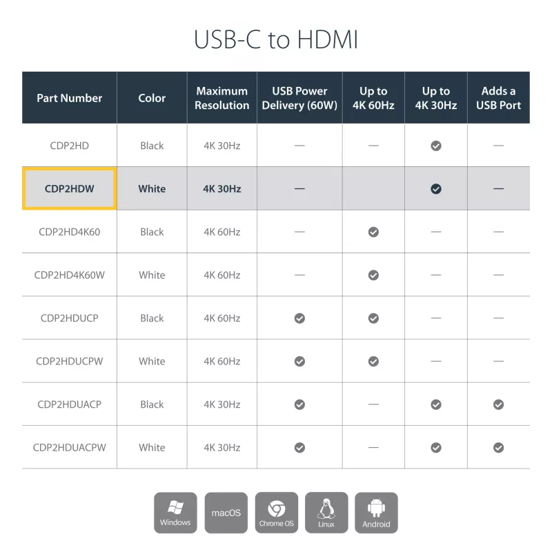 StarTech.com USB-C–HDMI-adapter 4K 30 Hz – valge