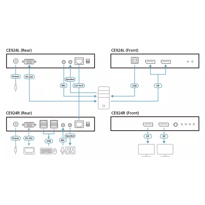 ATEN USB DisplayPort Dual View HDBaseT™ 2.0 KVM Extender (4K@100m ühe vaate korral)
