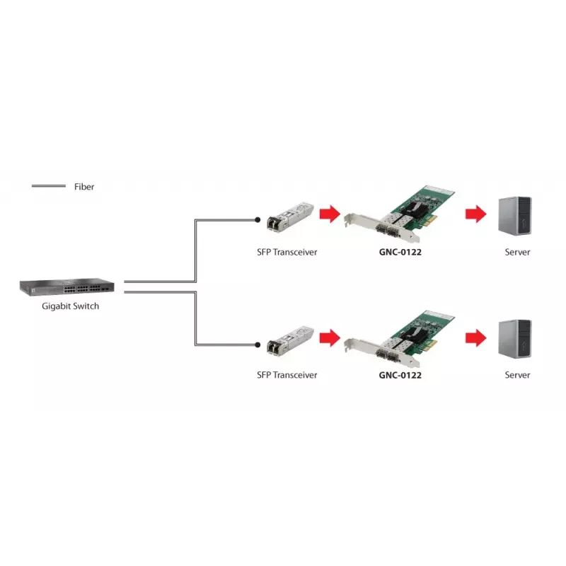 LevelOne Gigabit Fiber PCIe võrgukaart, PCIe 4X, 2 x SFP