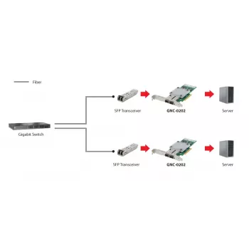 Võrgukaart LevelOne GNC-0202 10 Gigabit Fiber PCIe 8X 2 x SFP