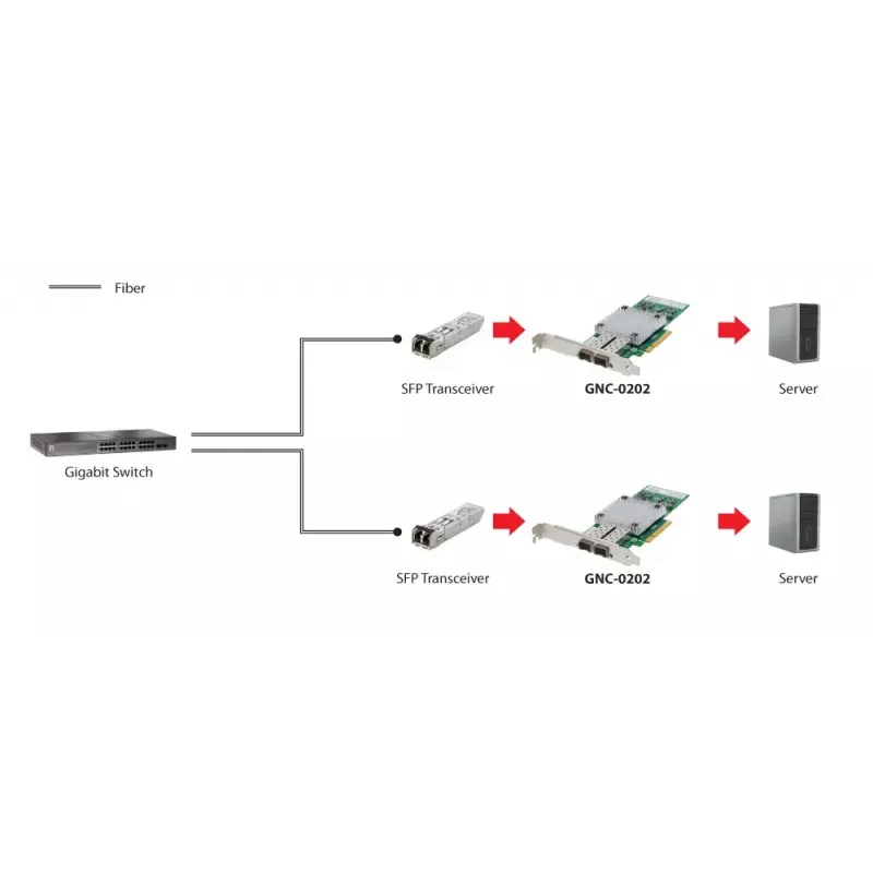 Võrgukaart LevelOne GNC-0202 10 Gigabit Fiber PCIe 8X 2 x SFP
