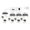 AV-saatja LevelOne HDSpider™ HDMI üle Cat.5 kaskaaditav saatja