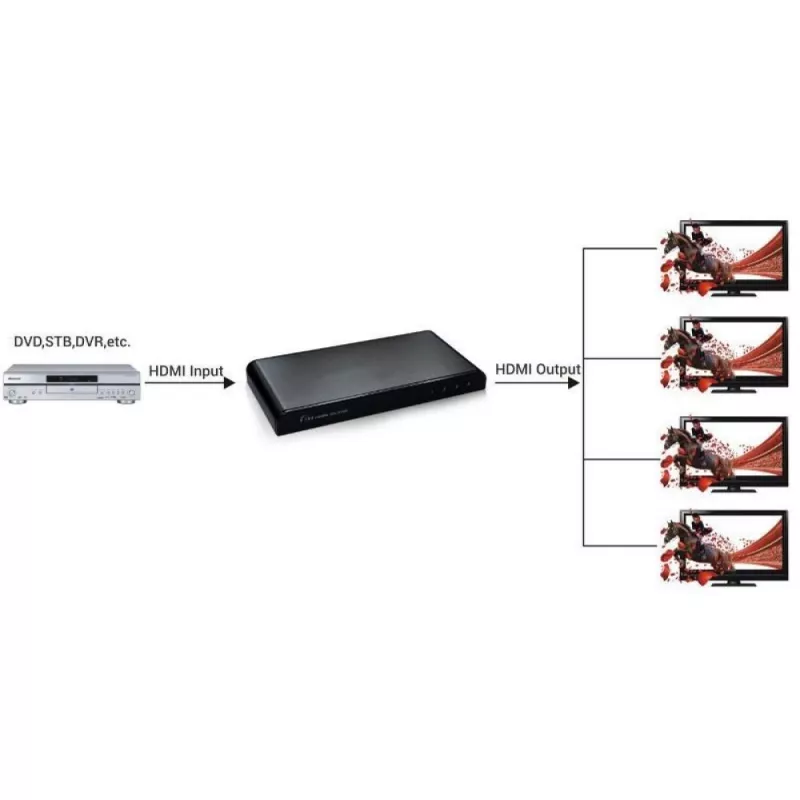 Techly Splitter HDMI 2.0 4K UHD 3D 4-way, HDMI, 4x HDMI, 3840 x 2160 pikslit, Must, 4K Ultra HD, 30 m