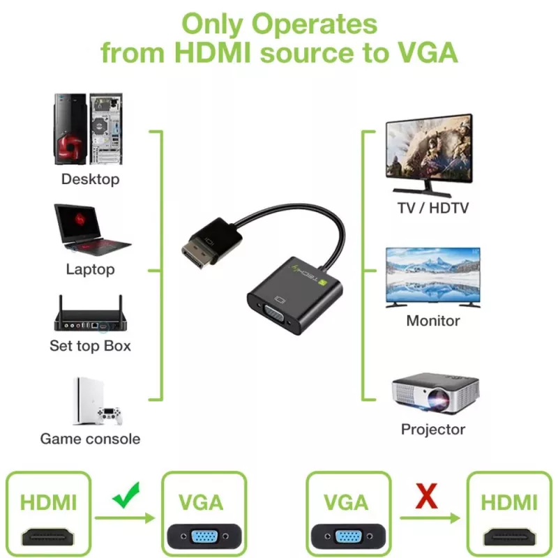 Techly kaabel Adapter Converter HDMI to VGA with Micro USB and Audio IDATA HDMI-VGA2AU