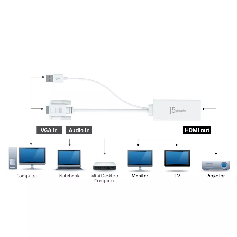 j5create JDA214 VGA-HDMI video-helimuundur Valge 0,176 m