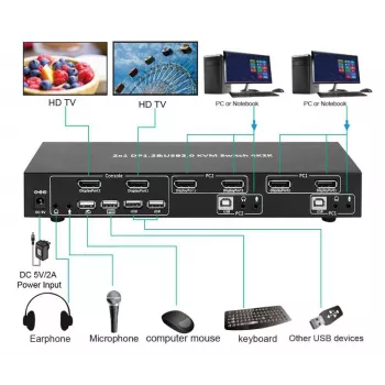 KVM-lüliti MicroConnect MC-DP-KVM201K — 4K Ultra HD 3840 x 2160 pikslit