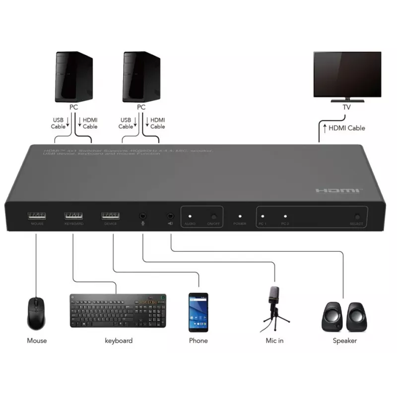 KVM-lüliti Microconnect MC-HDMIKVM0201-4K USB HDMI 4K Ultra HD