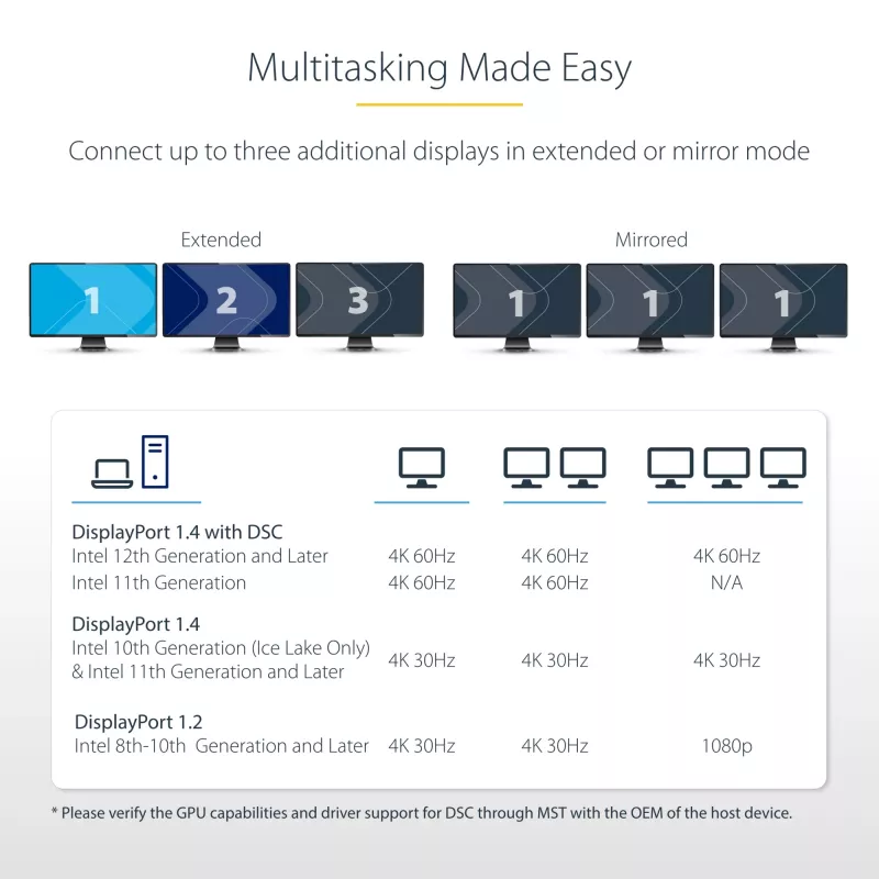 StarTech.com 3-pordiline MST-jaotur – DisplayPort 3× HDMI-ks, kolm 4K 60 Hz monitori, DP 1.4 mitme monitori videoadapter, 30 cm sisseehitatud kaabel, USB-toide, ainult Windows
