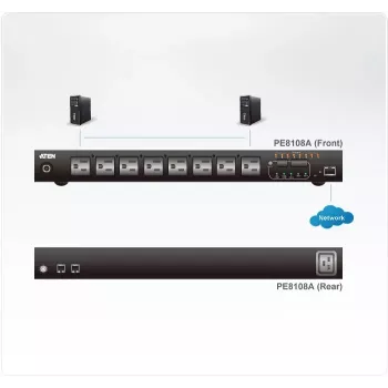 ATEN 1U 10A 8 väljundiga lülitatav + mõõdetav PDU + tasuta Eco PDU haldustarkvara