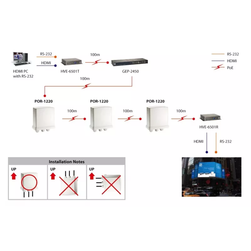 LevelOne Gigabit PoE repiiter, kaskaaditav, sise-/välistingimustesse
