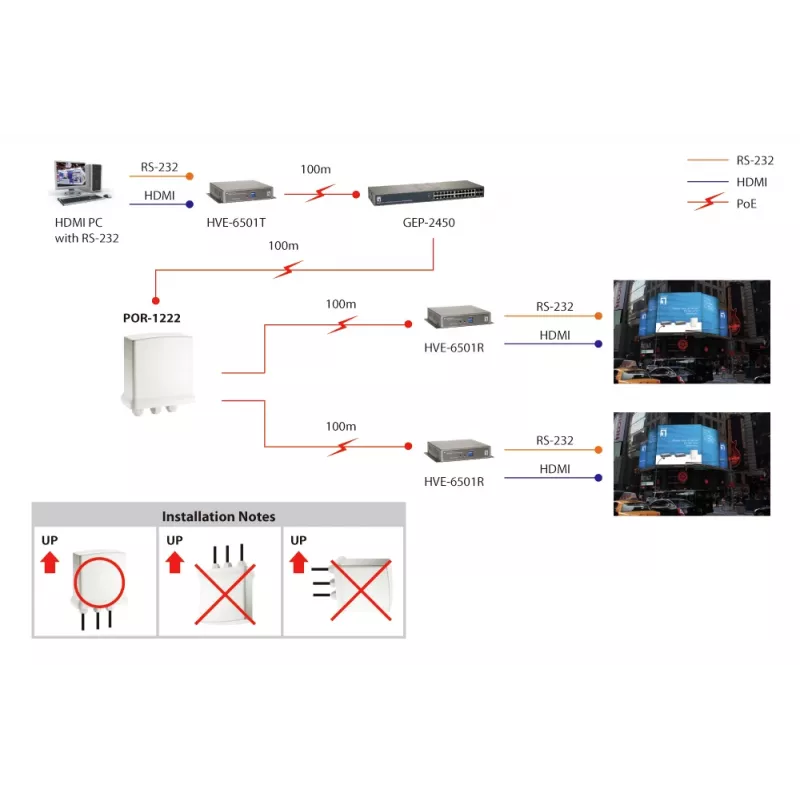 LevelOne Gigabit PoE repiiter, aheldatav, 2 PoE väljundit, sise-/välistingimustesse