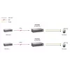 LevelOne Fast Ethernet High Power PoE Splitter, 24V AC Output