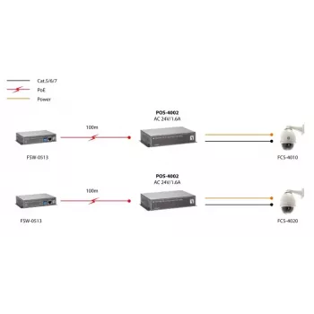 LevelOne Fast Ethernet High Power PoE Splitter, 24V AC Output