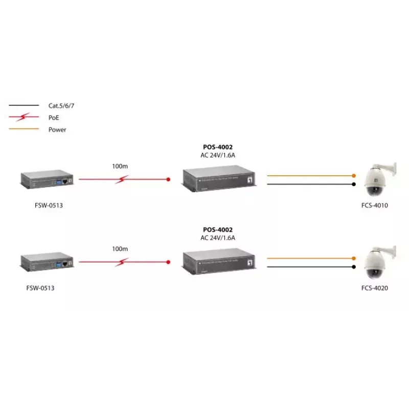 LevelOne Fast Ethernet High Power PoE Splitter, 24V AC Output
