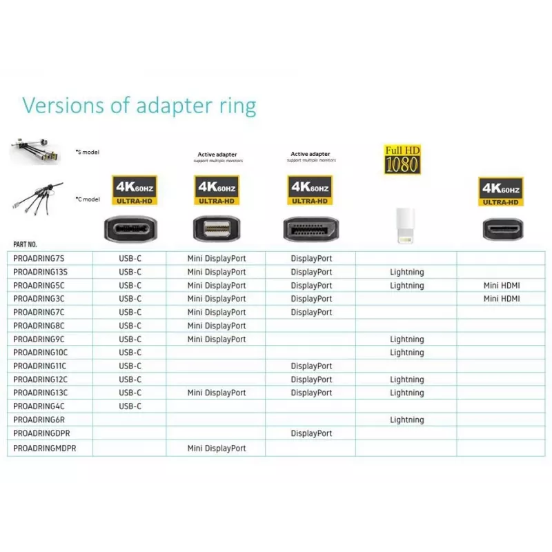 Vivolink PROADRING7S video adapter DisplayPort + Mini DisplayPort + USB USB-C 3 x HDMI