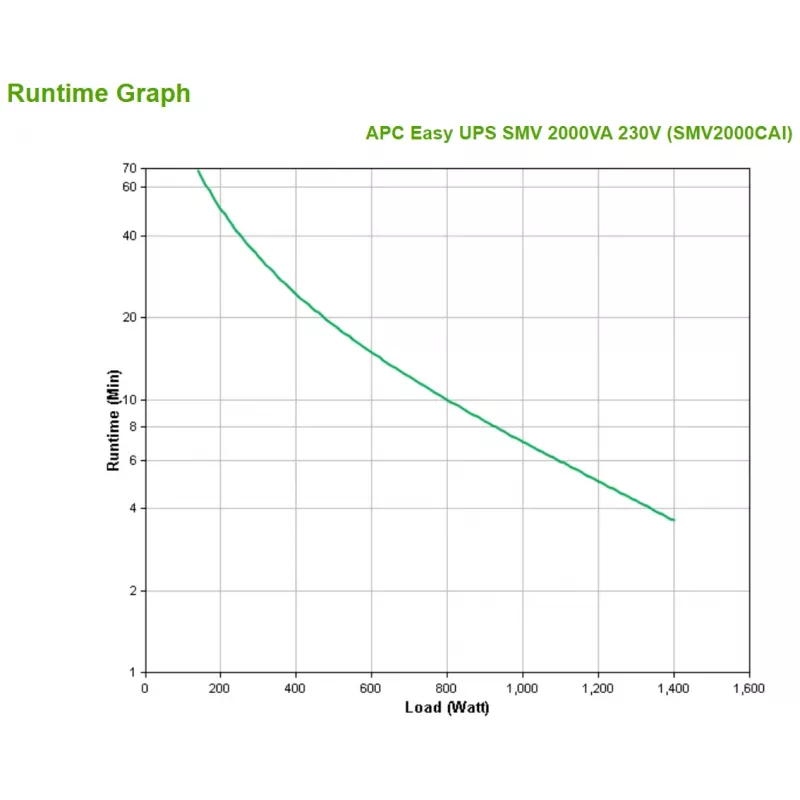 APC Easy UPS 1 Ph Line Interactive, 2000VA, Tower, 230V, 6 IEC C13 pistikupesa, AVR, kuivkontakt, LCD, ilma võrgukaardi toeta