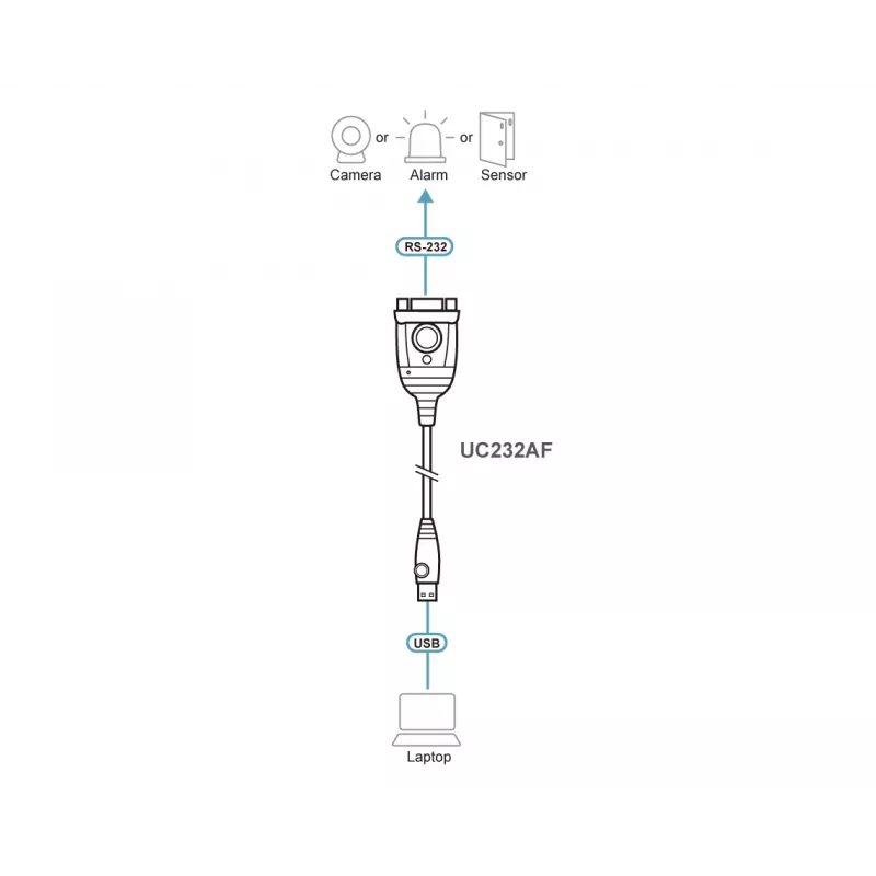 ATEN UC232AF USB Type-A RS-232 must 1,2 m kaabel