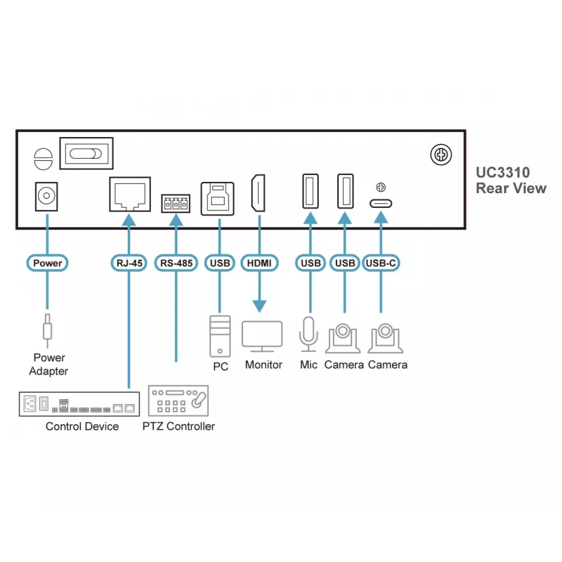 ATEN UC3310-AT-G videosalvestusseade USB 3.2 Gen 1 (3.1 Gen 1)