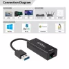Microconnect USBETHGW10 võrgukaart Ethernet 1000 Mbit/s